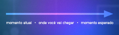 imagem com uma seta indicativa que aponta momento atual, onde você vai chegar, momento esperado