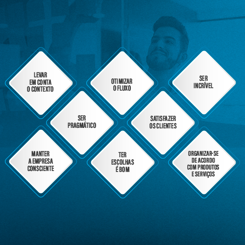 Imagem separada em triângulos brancos com as seguinte frases: Levar em conta o contexto,Ser pragmático, Manter a empresa consciente, Satisfazer os clientes, Otimizar o fluxo,Ter escolhas é bom, Ser incrível, Organizar-se de acordo com produtos e serviços