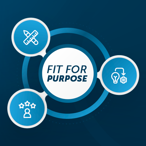 Arquivos fit for purpose portfolio forma o
