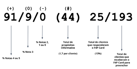 Imagem que mostra uma série de cálculos que ilustra o fitness box score